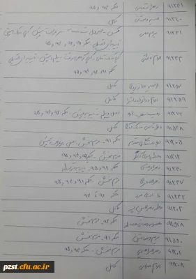 کسری مدارک دانشجویان ورودی 1391 (سایر رشته ها)