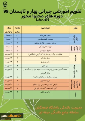 تقویم آموزشی دوره های جبرانی بالندگی