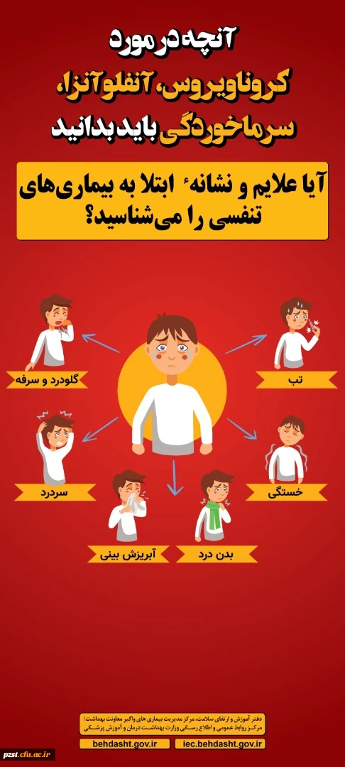 بسته های آموزشی مرتبط با بهبود تغذیه در بیماری کرونا 6