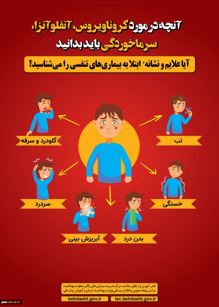 بسته های آموزشی مرتبط با بهبود تغذیه در بیماری کرونا 9