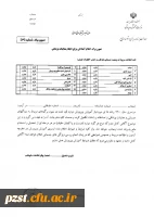  مدارک مورد نیاز و اسامی پذیرفته شدگان مصاحبه تخصصی چند برابر  ظرفیت دانشگاه فرهنگیان 1400