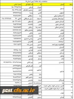 لیست پشتیبانان روز جمعه به تفکیک استان ها