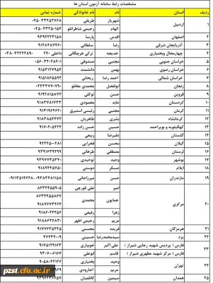 لیست پشتیبانان روز جمعه به تفکیک استان ها