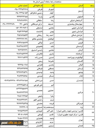 لیست پشتیبانان روز جمعه به تفکیک استان ها