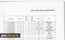 ثبت نام جشنواره ورزش های همگانی استانی 2