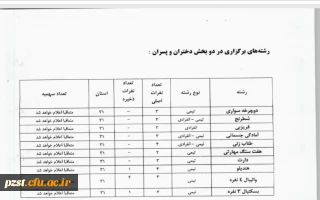ثبت نام جشنواره ورزش های همگانی استانی