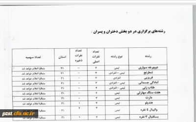 ثبت نام جشنواره ورزش های همگانی استانی
