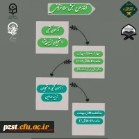 آغاز طرح سنجش سواد قرآنی 2