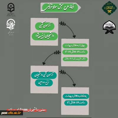 آغاز طرح سنجش سواد قرآنی
