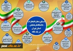 استان تهران پیشرو در تحول و تعالی دانشگاه فرهنگیان
گزیده ای از دستاوردها و افتخارات دانشگاه فرهنگیان در یک سال گذشته
