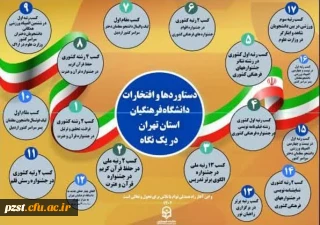 استان تهران پیشرو در تحول و تعالی دانشگاه فرهنگیان
گزیده ای از دستاوردها و افتخارات دانشگاه فرهنگیان در یک سال گذشته
