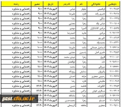 ثبت نام حضوری پذیرفته شدگان مقطع کارشناسی پیوسته آزمون سراسری 1403
مدارک مورد نیاز