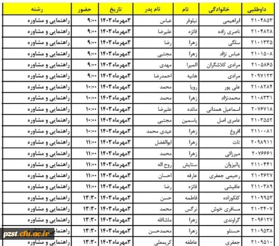 ثبت نام حضوری پذیرفته شدگان مقطع کارشناسی پیوسته آزمون سراسری 1403
مدارک مورد نیاز
