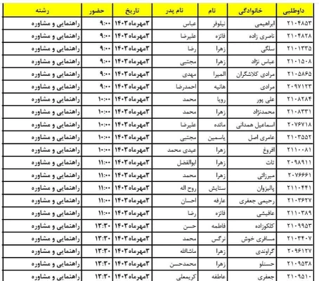 ثبت نام حضوری پذیرفته شدگان مقطع کارشناسی پیوسته آزمون سراسری 1403
مدارک مورد نیاز