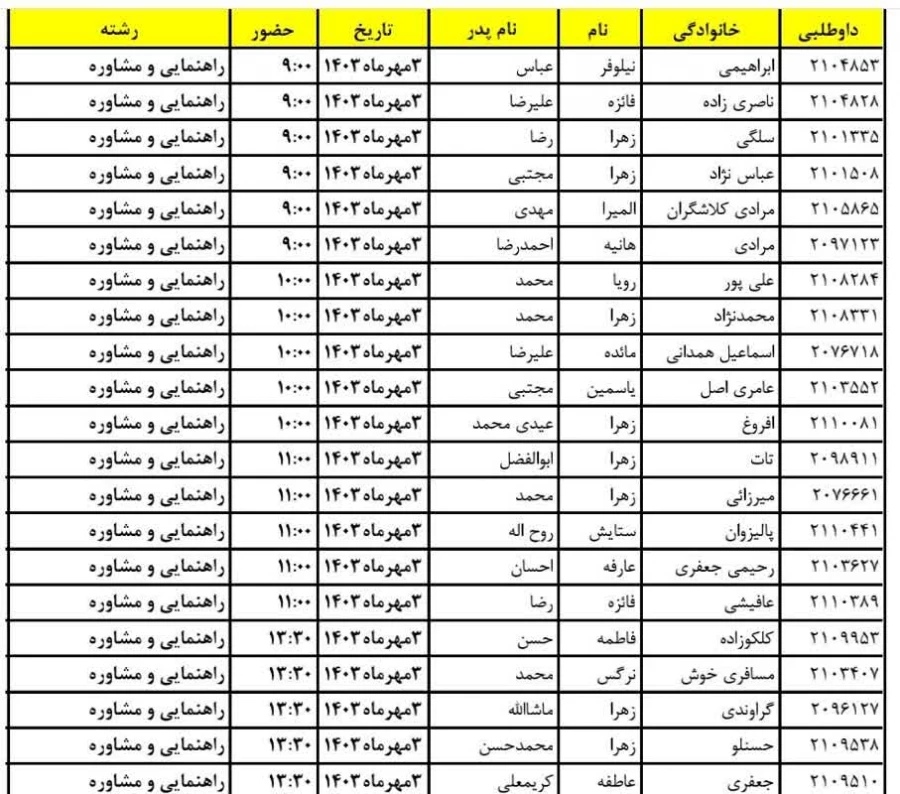 ثبت نام حضوری پذیرفته شدگان مقطع کارشناسی پیوسته آزمون سراسری 1403
مدارک مورد نیاز