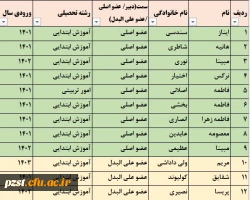 اعلام نتایج انتخابات شورای صنفی رفاهی 1404